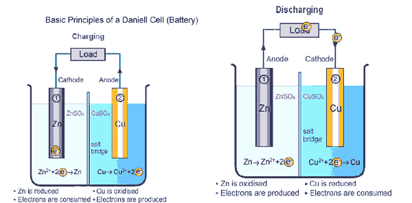 Basic-Working-Principle-of-batteries