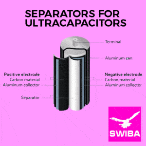 Separators-for-Ultracapacitors-Supercapacitors-Supercaps-Ultracaps by Swiss Battery